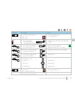 Предварительный просмотр 31 страницы elero PatioControl Operating Instructions Manual