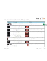 Предварительный просмотр 37 страницы elero PatioControl Operating Instructions Manual