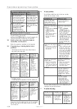 Preview for 8 page of elero RolMotion M-868 Operating And Assembly Instructions Manual