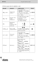 Предварительный просмотр 16 страницы Elesa CE.99951 Operating Instruction