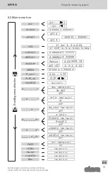 Предварительный просмотр 19 страницы Elesa CE.99951 Operating Instruction