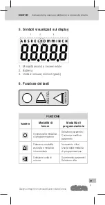 Preview for 5 page of Elesa DD51-E Instructions For Use Manual