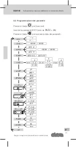 Preview for 11 page of Elesa DD51-E Instructions For Use Manual