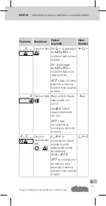 Preview for 13 page of Elesa DD51-E Instructions For Use Manual