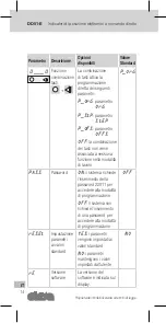 Preview for 14 page of Elesa DD51-E Instructions For Use Manual