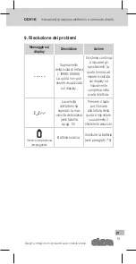 Preview for 15 page of Elesa DD51-E Instructions For Use Manual