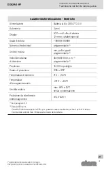 Preview for 3 page of Elesa DD52R-E-RF Instructions For Use Manual