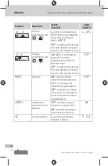 Предварительный просмотр 14 страницы Elesa DD52R-E Instructions For Use Manual