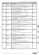 Preview for 9 page of Elesa MPI-15 Operating Instructions Manual