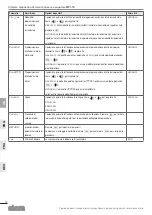 Предварительный просмотр 10 страницы Elesa MPI-15 Operating Instructions Manual