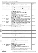 Предварительный просмотр 16 страницы Elesa MPI-15 Operating Instructions Manual