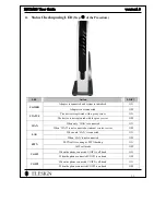 Preview for 13 page of Elesign ESC2420 User Manual