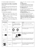 Preview for 12 page of Elettro CF 120-60 Instructions Manual