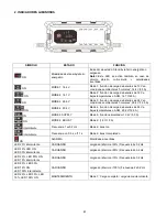 Предварительный просмотр 41 страницы Elettro CF LEM1224250 Operating Instructions Manual