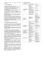 Preview for 17 page of Elettro CF MIG 237 Instruction Manual