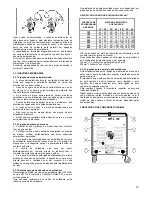 Preview for 18 page of Elettro CF MMA 793 Instruction Manual