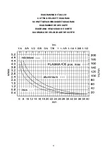 Предварительный просмотр 21 страницы Elettro CF PLASMA 167 Instructions Manual