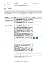 Предварительный просмотр 27 страницы ELETTROLASER MS 3.5 End-User And Maintenance Manual