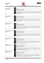 Preview for 72 page of Elettronica Santerno SINUS CABINET K Series Programming Manual