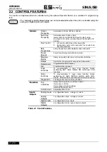 Preview for 12 page of Elettronica Santerno SINUS/ISD 200 S-0.75 User Manual