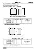 Preview for 20 page of Elettronica Santerno SINUS/ISD 200 S-0.75 User Manual