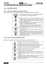 Preview for 44 page of Elettronica Santerno SINUS/ISD 200 S-0.75 User Manual