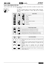 Preview for 45 page of Elettronica Santerno SINUS/ISD 200 S-0.75 User Manual