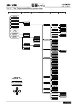 Preview for 47 page of Elettronica Santerno SINUS/ISD 200 S-0.75 User Manual