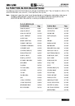 Preview for 61 page of Elettronica Santerno SINUS/ISD 200 S-0.75 User Manual