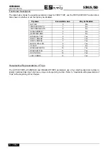 Preview for 126 page of Elettronica Santerno SINUS/ISD 200 S-0.75 User Manual