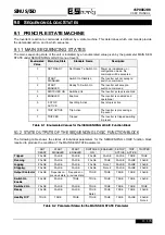 Preview for 145 page of Elettronica Santerno SINUS/ISD 200 S-0.75 User Manual