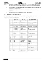 Preview for 146 page of Elettronica Santerno SINUS/ISD 200 S-0.75 User Manual