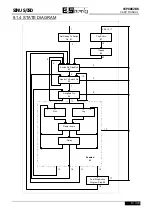 Preview for 147 page of Elettronica Santerno SINUS/ISD 200 S-0.75 User Manual