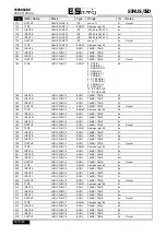 Preview for 156 page of Elettronica Santerno SINUS/ISD 200 S-0.75 User Manual