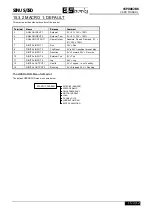 Preview for 187 page of Elettronica Santerno SINUS/ISD 200 S-0.75 User Manual