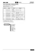 Preview for 193 page of Elettronica Santerno SINUS/ISD 200 S-0.75 User Manual