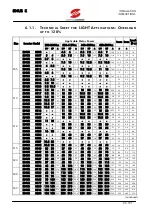 Предварительный просмотр 21 страницы Elettronica Santerno SINUS K User Manual