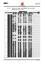 Предварительный просмотр 25 страницы Elettronica Santerno SINUS K User Manual