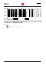 Предварительный просмотр 28 страницы Elettronica Santerno SINUS K User Manual