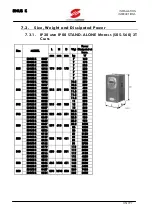 Предварительный просмотр 35 страницы Elettronica Santerno SINUS K User Manual