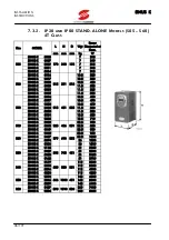 Предварительный просмотр 36 страницы Elettronica Santerno SINUS K User Manual