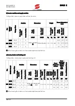 Предварительный просмотр 38 страницы Elettronica Santerno SINUS K User Manual