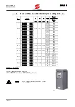 Предварительный просмотр 40 страницы Elettronica Santerno SINUS K User Manual