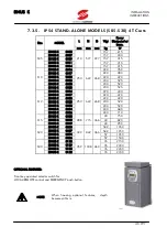 Предварительный просмотр 41 страницы Elettronica Santerno SINUS K User Manual