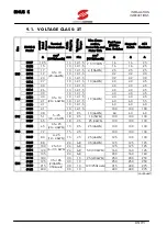 Предварительный просмотр 85 страницы Elettronica Santerno SINUS K User Manual