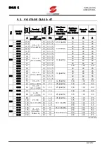 Предварительный просмотр 87 страницы Elettronica Santerno SINUS K User Manual