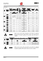 Предварительный просмотр 88 страницы Elettronica Santerno SINUS K User Manual