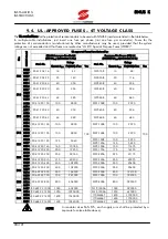 Предварительный просмотр 90 страницы Elettronica Santerno SINUS K User Manual