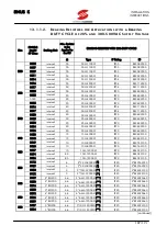 Предварительный просмотр 107 страницы Elettronica Santerno SINUS K User Manual