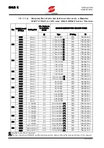 Предварительный просмотр 111 страницы Elettronica Santerno SINUS K User Manual